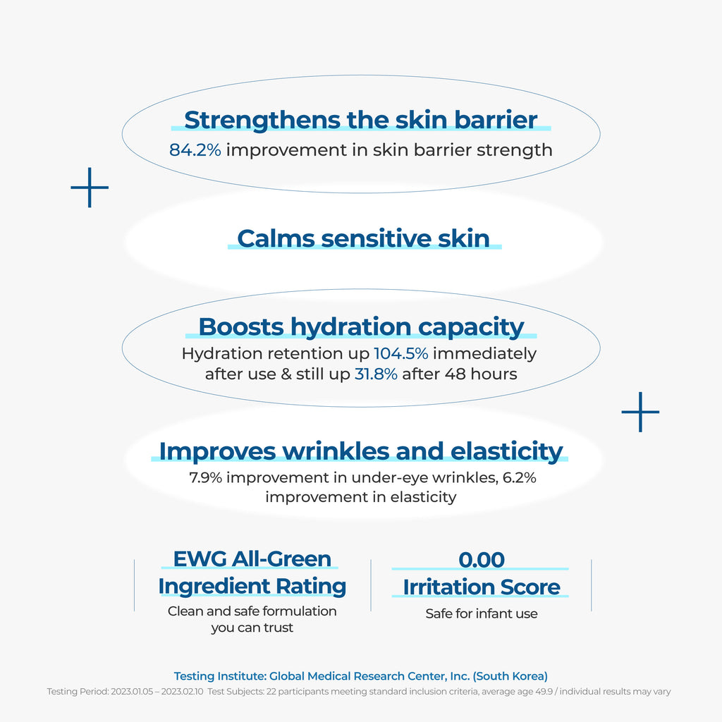 Pro-Resolving Cream