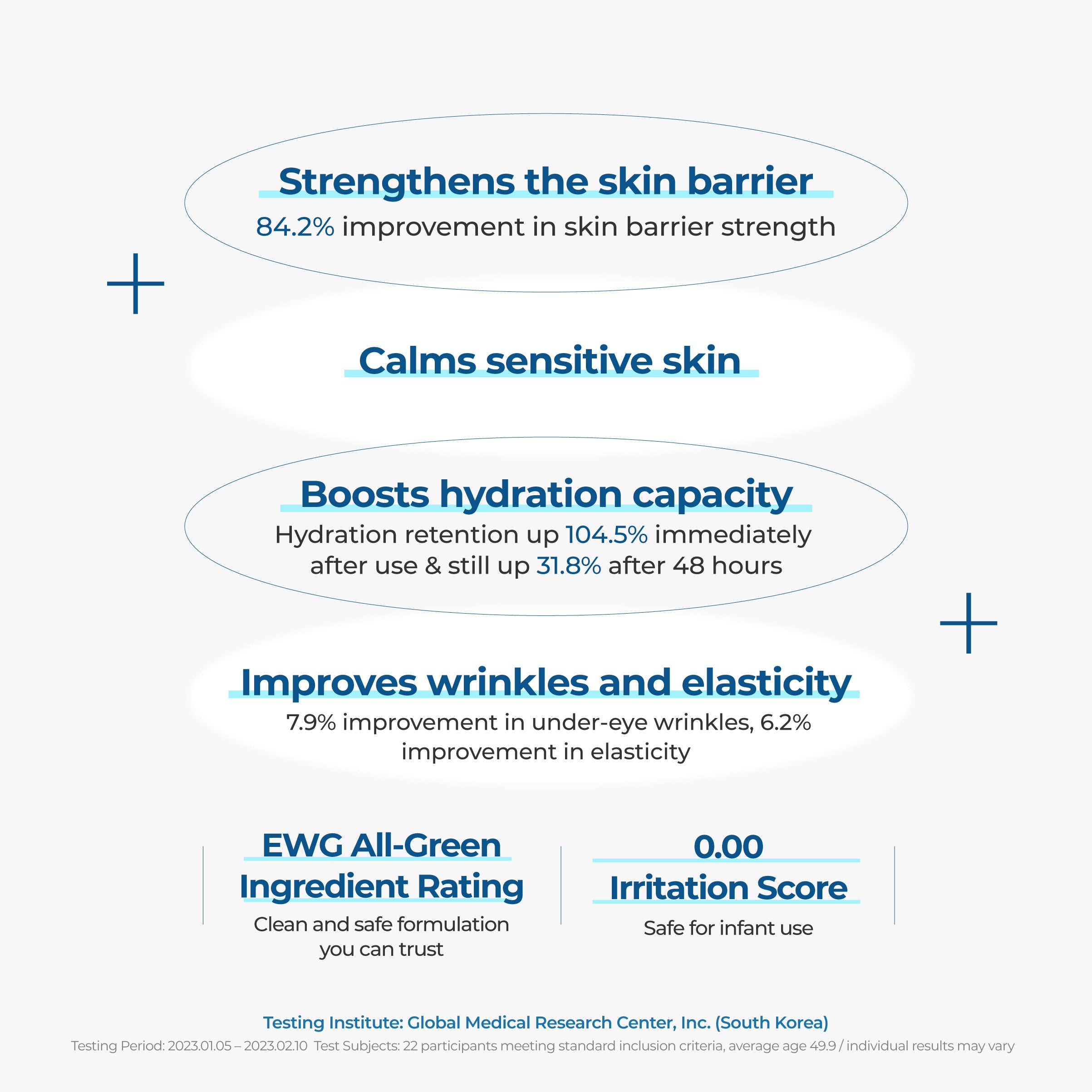 Pro-Resolving Cream
