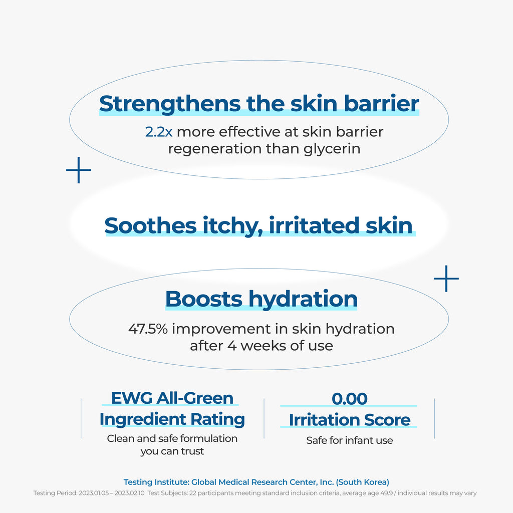 Pro-Resolving Serum
